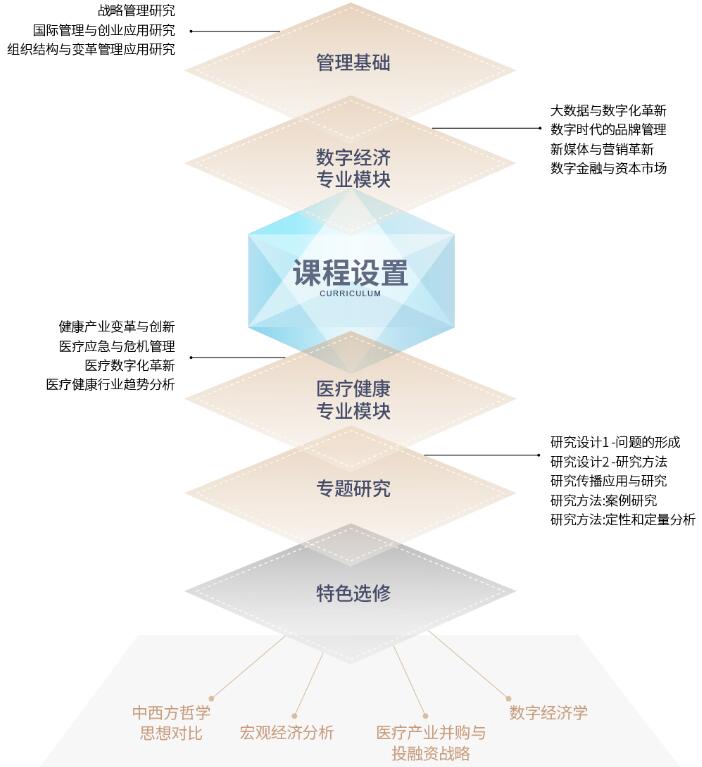 法國IPAG高等商學院DBA課程設置