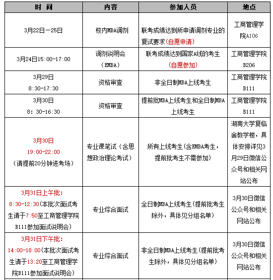 湖南大學MBA（EMBA）2018年復試實施細則