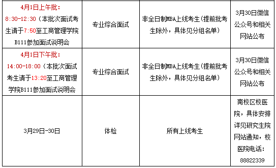 湖南大學MBA（EMBA）2018年復試實施細則