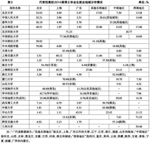 就業地域分布