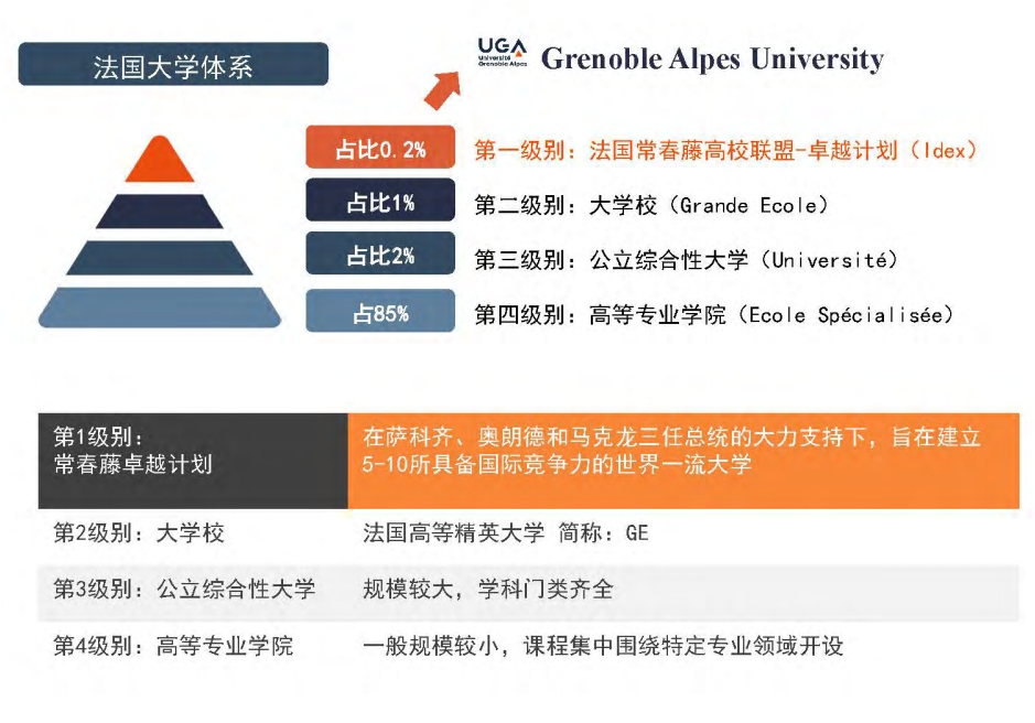 法國格勒諾布爾大學管理碩士