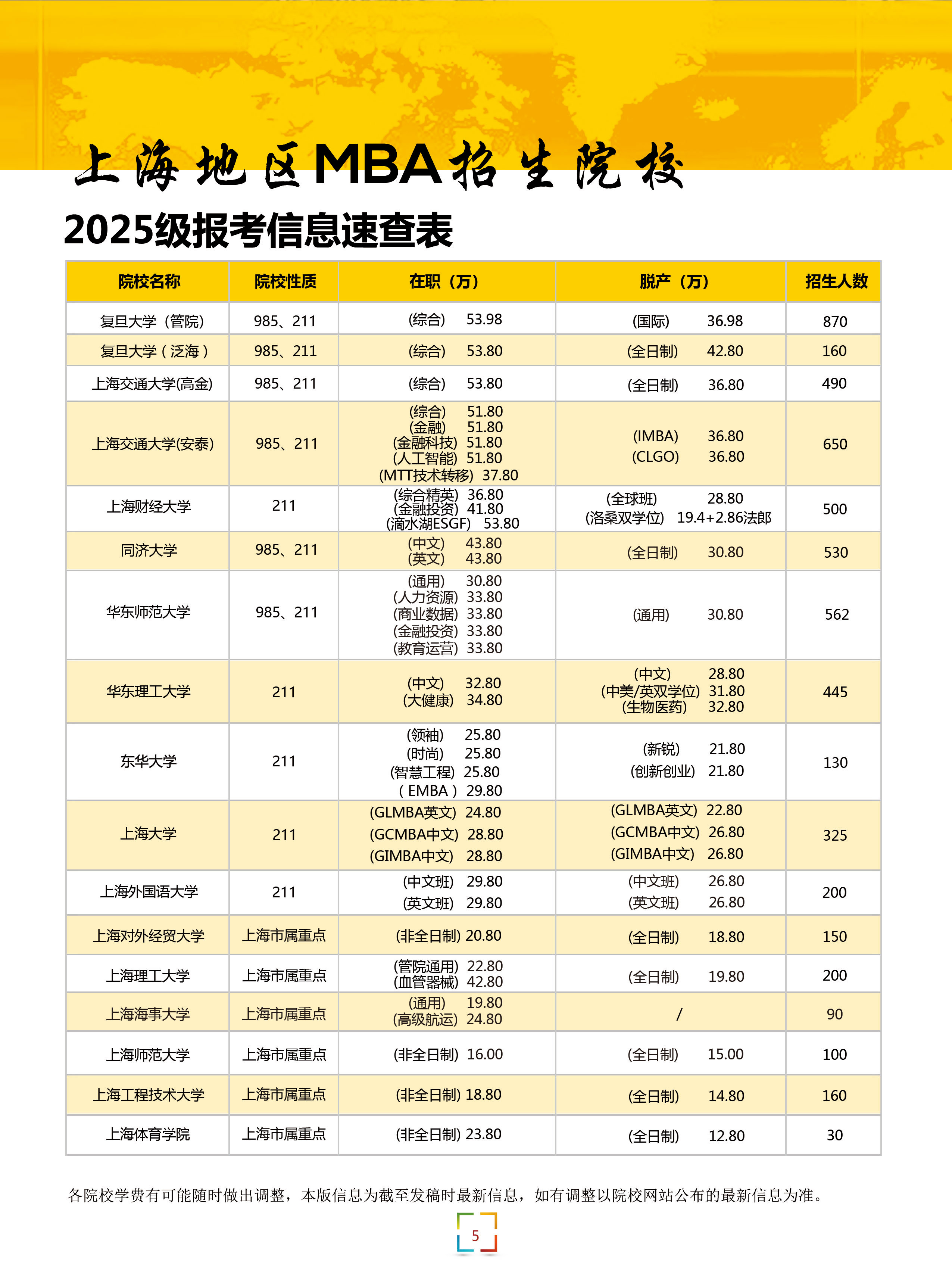上海地區MBA招生院校2025級報考信息速查表