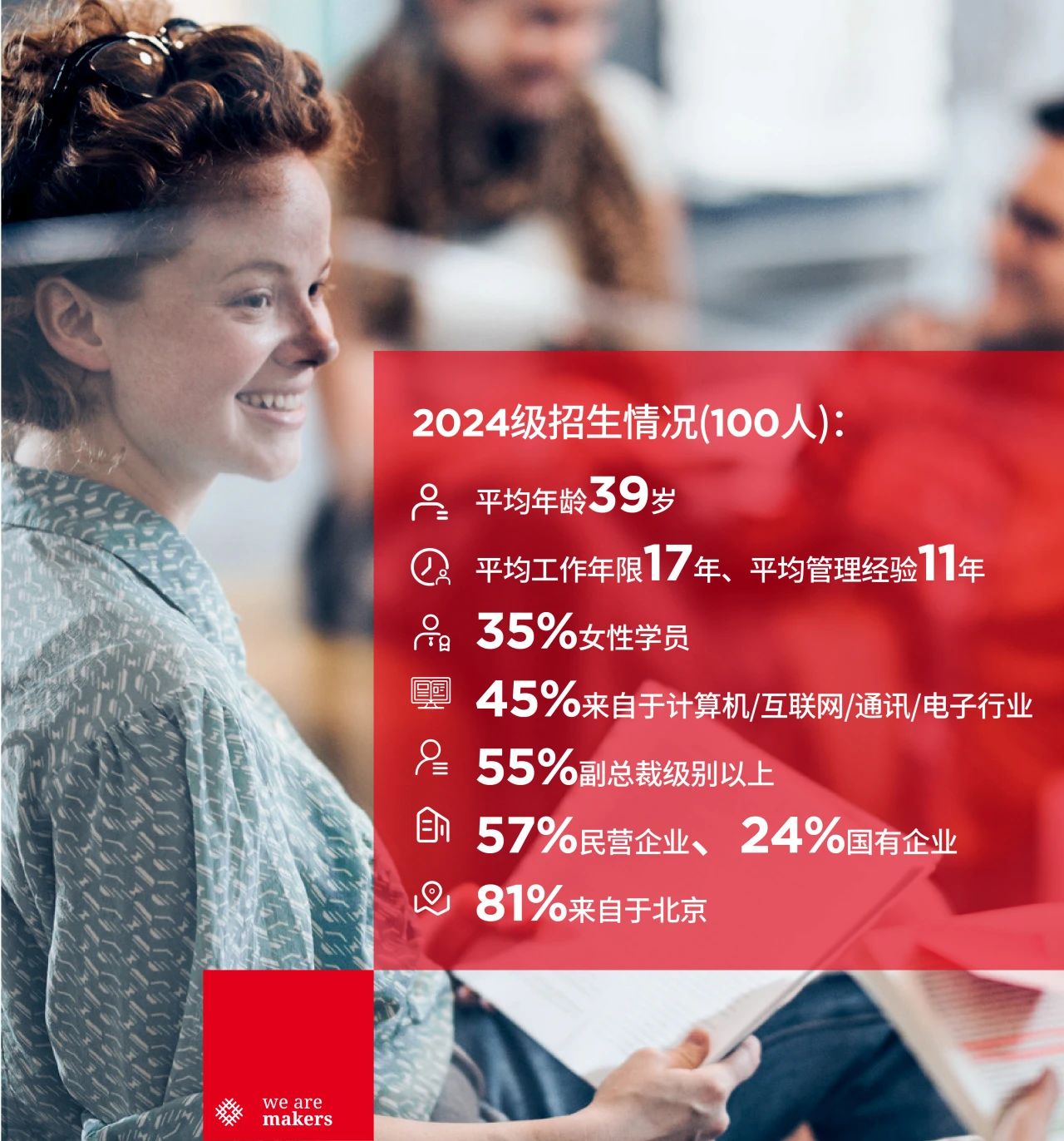 關于北郵-里昂EMBA申請，你需要了解的那些事兒