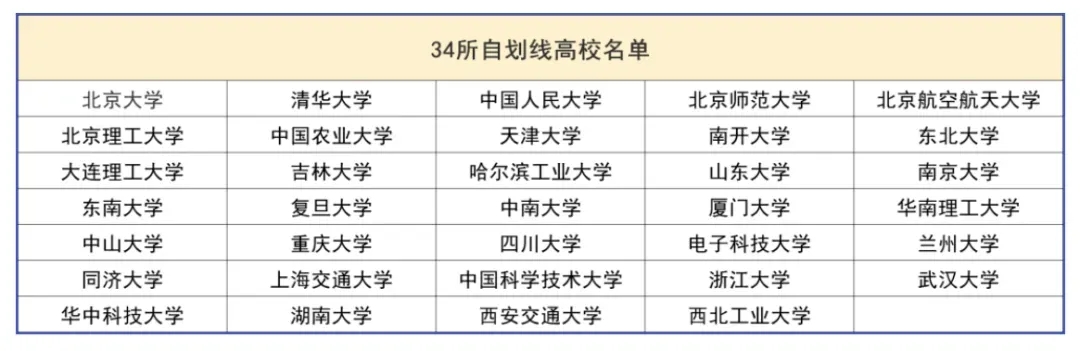 往年有多少人能過國家線？