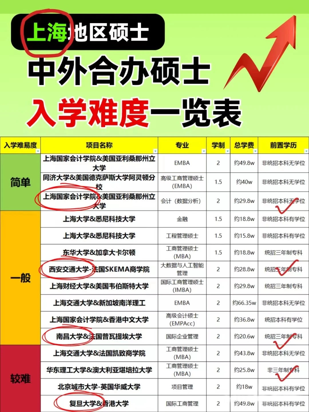2025考研棄考人數！