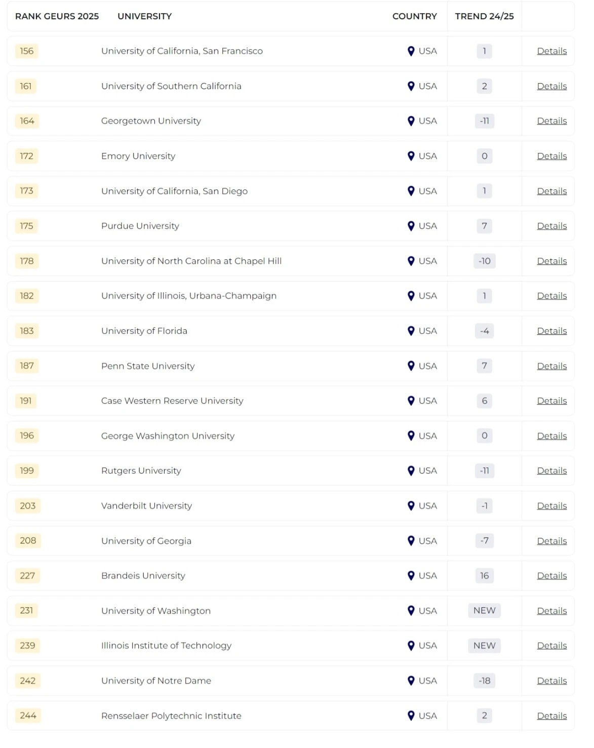 2025泰晤士全球大學就業力排名發布！哪所院校畢業生最受雇主青睞？