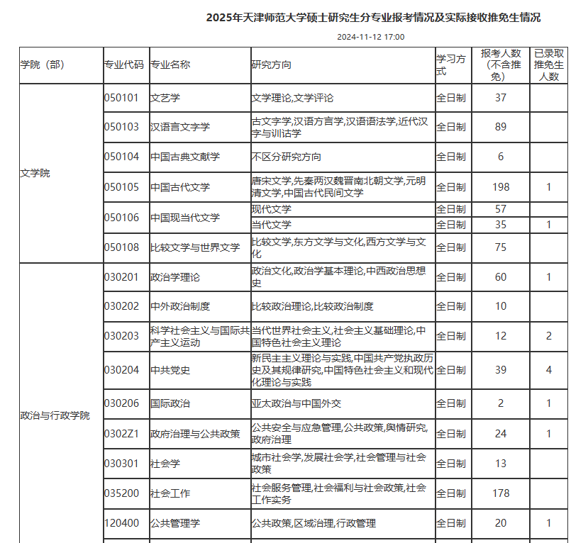 最新！多所院校公布25考研各專業報考人數！