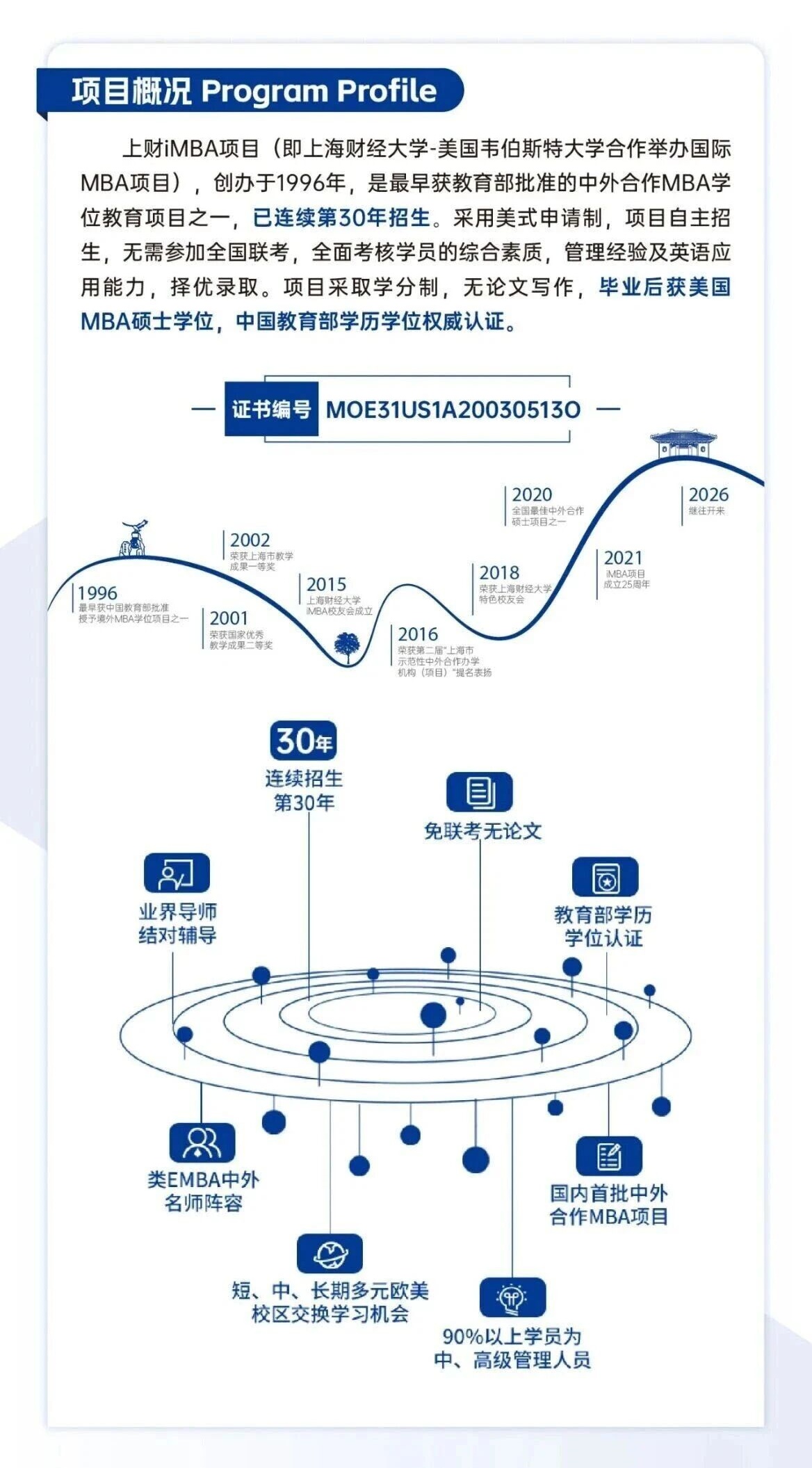上海財經大學-美國韋伯斯特大學MBA
