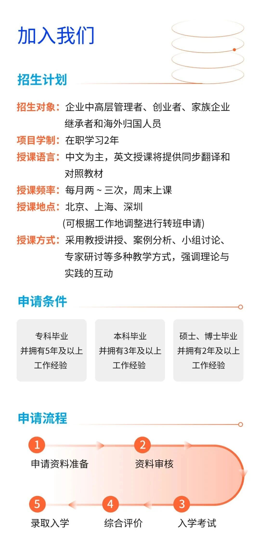 長江商學院MBA