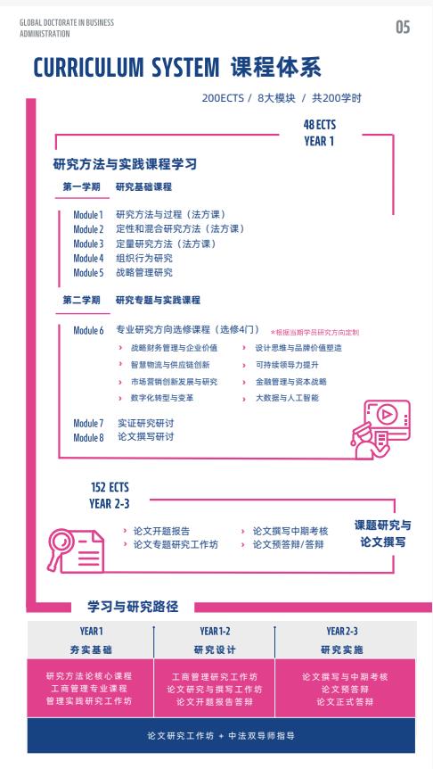 創(chuàng)新管理方向-全球工商管理博士（GDBA）簡(jiǎn)章-法國(guó)雷恩商學(xué)院