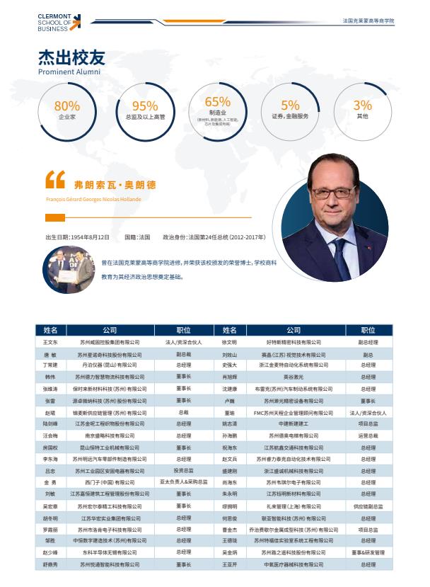 法國克萊蒙大學MBA