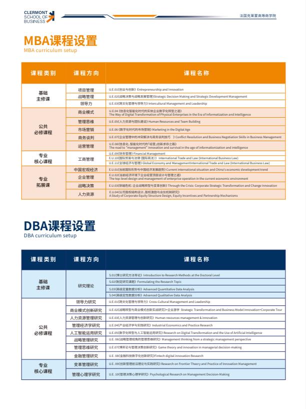 法國克萊蒙大學MBA