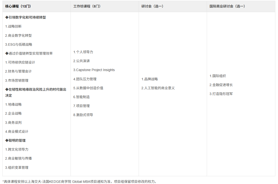 上海交通大學-法國kedge商學院MBA 上海交通大學-法國kedge商學院MBA