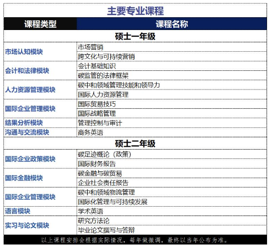 南昌大學-法國普瓦提埃大學企業管理碩士