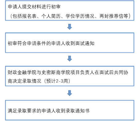 中國人民大學-加拿大女王大學金融碩士
