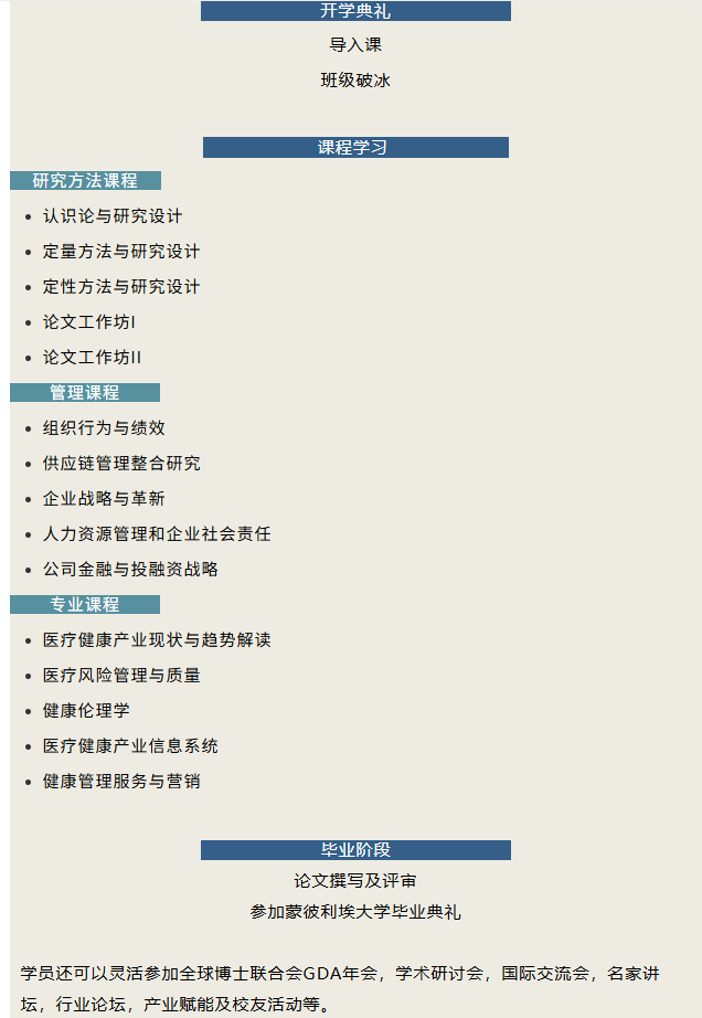 蒙彼利埃大學DHM醫療健康管理博士 蒙彼利埃大學DHM醫療健康管理博士