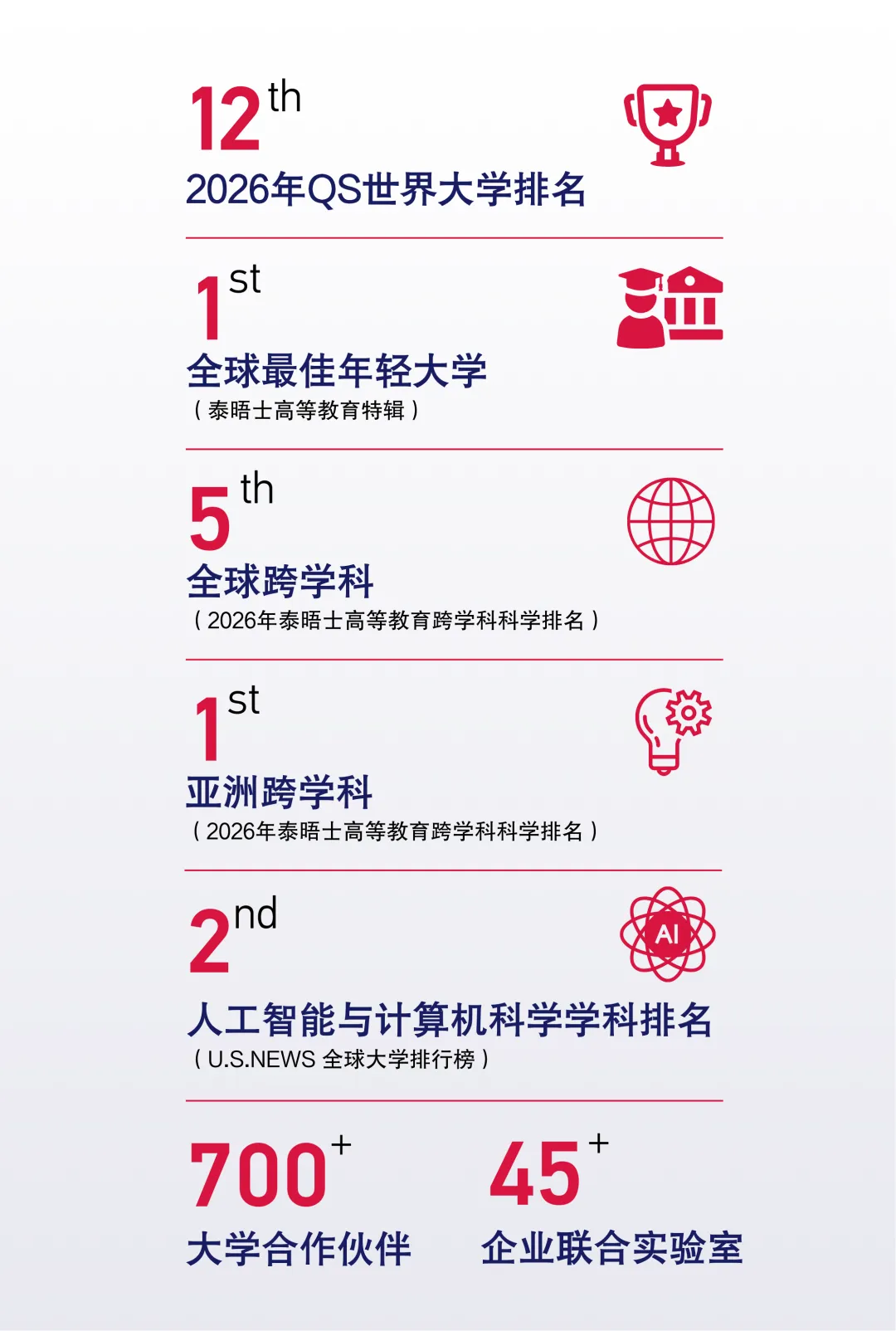 上海交通大學-新加坡南洋理工大學EMBA