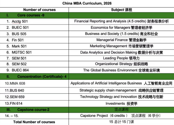加拿大阿爾伯塔大學(xué)MBA
