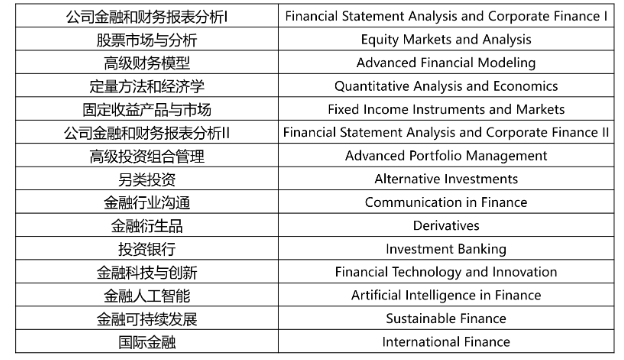 中國人民大學-加拿大女王大學金融碩士