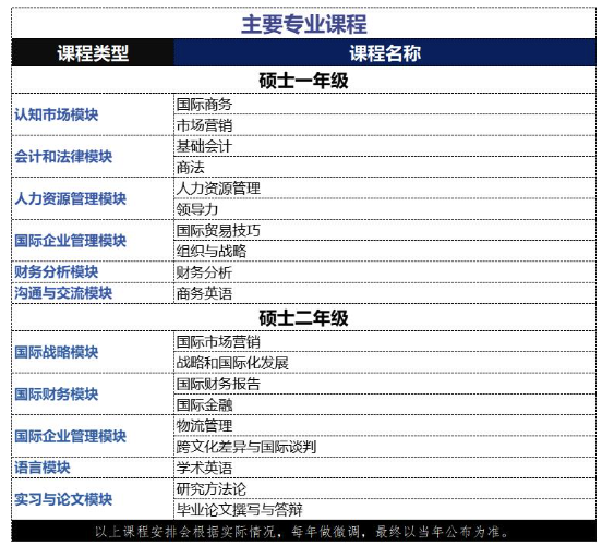 南昌大學-法國普瓦提埃大學企業管理碩士
