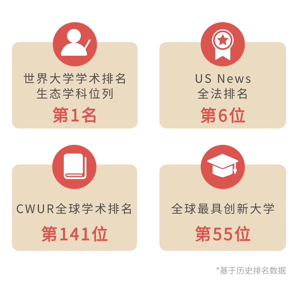 蒙彼利埃大學DHM醫療健康管理博士 蒙彼利埃大學DHM醫療健康管理博士