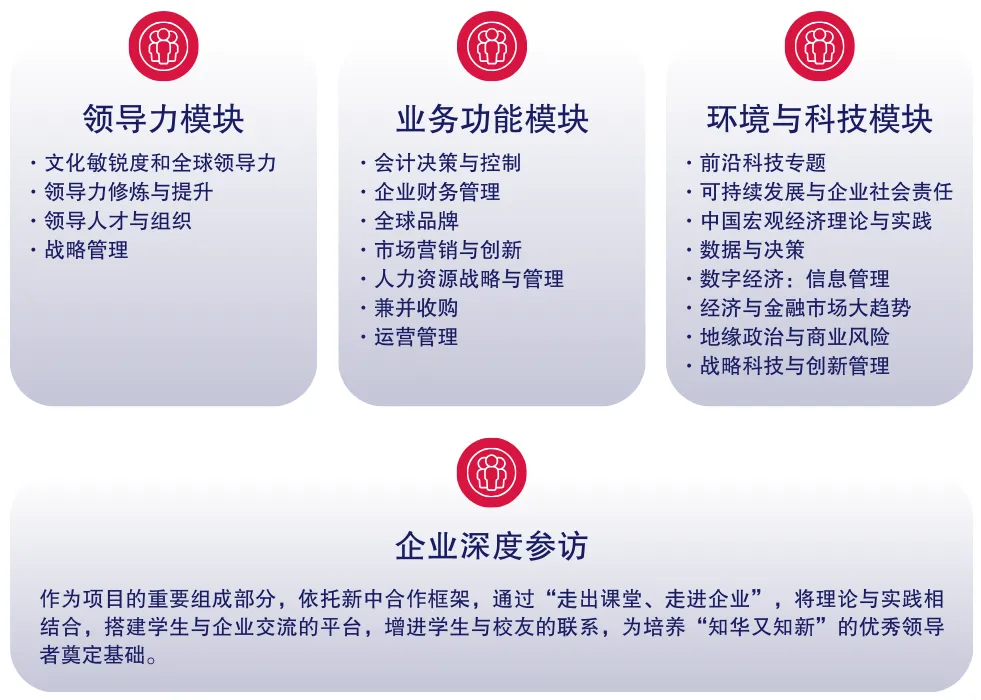 上海交通大學-新加坡南洋理工大學EMBA